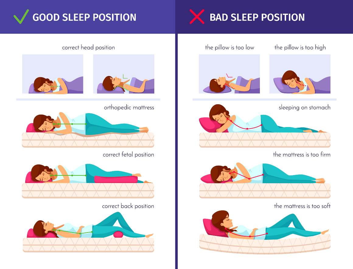 The Best — and Worst — Sleep Positions for Back Pain - Keck Medicine of USC