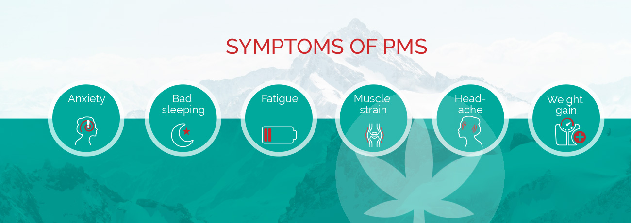 Can CBD help with premenstrual syndrome (PMS)?